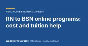 RN to BSN Online Programs 2026: Cost, Fastest Accredited Options and Tuition Help
