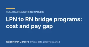 LPN to RN Programs 2026: Bridge Program Cost, Online Options and the $33,150 Pay Gap (BLS)