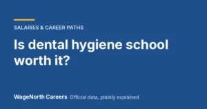 Is Dental Hygiene School Worth It? Dental Hygienist Salary by State vs Program Cost