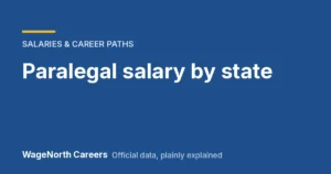 Paralegal Salary by State 2026: Certificate vs Law School Cost and Payback